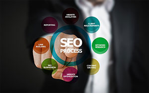 How to update corporate website content and optimize promotion?
